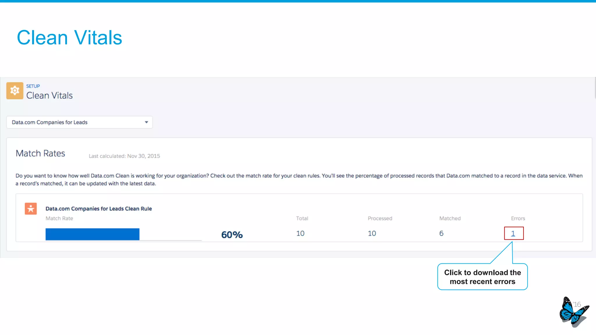 Chatter in Community Templates
 