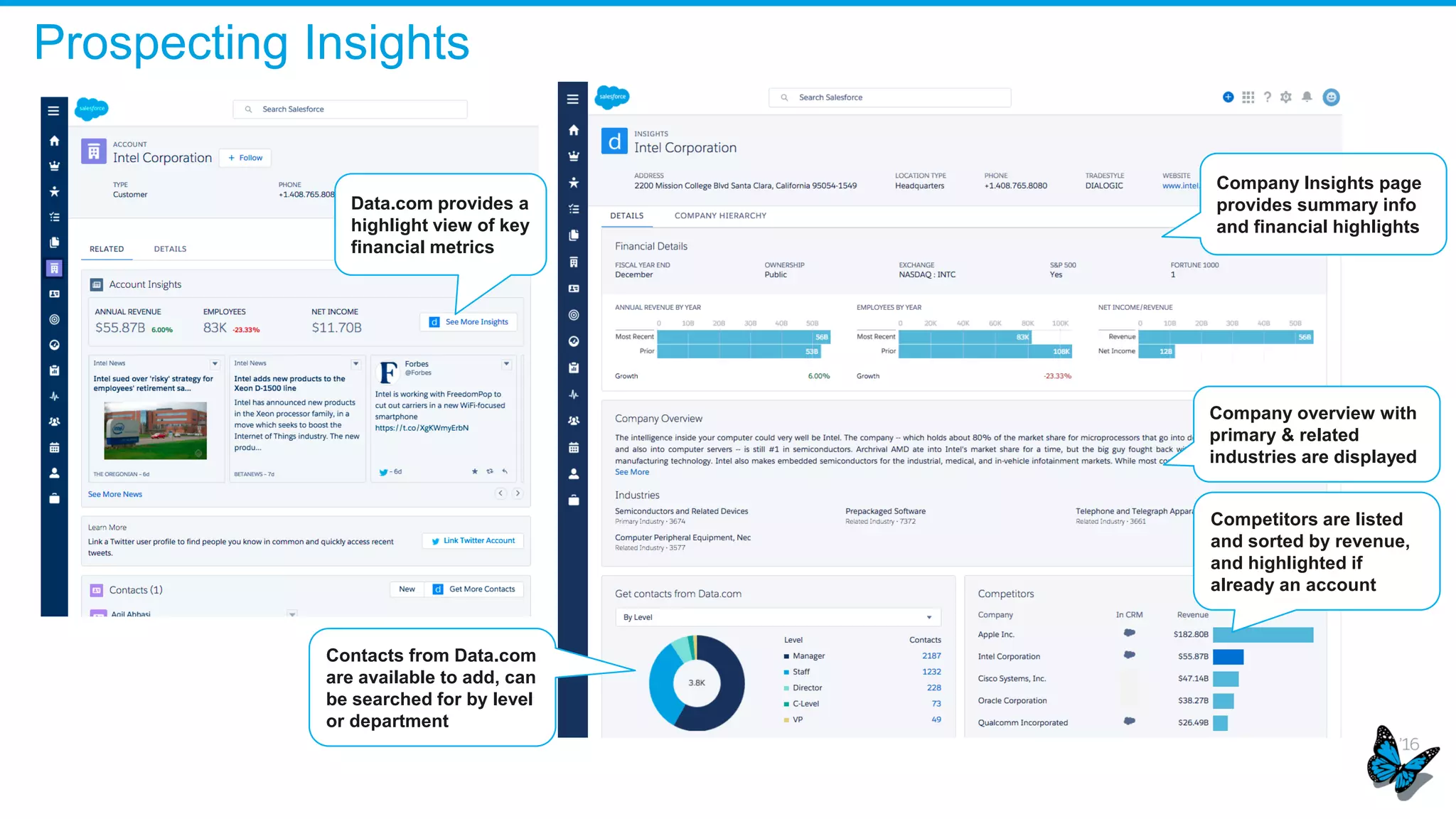Chatter Group Components in Builder
Lightning & Community Builder > Chatter Groups In Templates
 