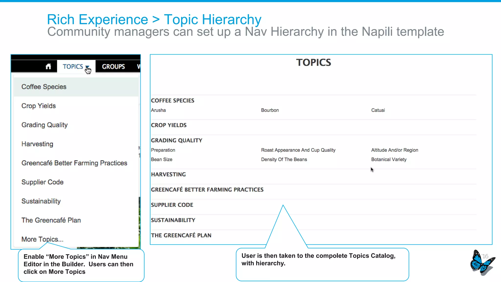 Edit Feed Posts with Files and Links
Users can now edit any feed post
Users can see
edit option in the
drop down for
posts that contain
links
Link attachment
is updated once
the link is edited
to reflect the
updated link
 