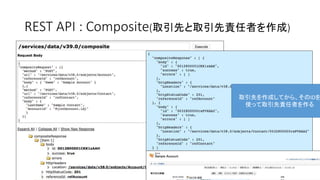 取引先を作成してから、そのIDを
使って取引先責任者を作る
REST API : Composite(取引先と取引先責任者を作成)
 