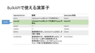BulkAPIで使える演算子
OperationEnum 説明 DataLoader対応
query IsDeleted=Trueのレコードは含めない。 Export
queryall IsDeleted=Trueのレコードも含めてqueryで
きる。
ExportAll
upsert ー Upsert
update ー Update
delete 論理削除その1。IsDeleted=Trueとなり、ゴ
ミ箱へ移動
Delete
hardDelete 論理削除その2。物理削除待ちとなり、プ
ラットフォーム側で自動削除される。
物理削除ではない、というかSalesforce上
でユーザ側での物理削除はできない
Hard Delete
NEW!
 