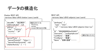 データの構造化
{
"aboutMe" : "自己紹介",
"additionalLabel" : null,
"address" : {
"city" : "Fujimino",
"country" : "JP"
…………
},
"bannerPhoto" : {
"bannerPhotoUrl" : "https://…
"bannerPhotoVersionId" : null,
"chatterActivity" : { … }
}
Chatter REST API
/services/data/v39.0/chatter/users/userId
{
"attributes" : {
"type" : "User",
"url" :"/services/data/v38.0/sobjects/User/xxx"
},
"Id" : "00528000003heOUAAY",
"Username" : "xxx@sample.com",
"LastName" : "金森",
"FirstName" : "政雄",
"Name" : "金森 政雄”………
}
REST API
/services/data/v39.0/sobjects/user/userid
構造化されている
filterGroup,
exclude,
includeで絞り込みも可能
属性が並んでいる
 