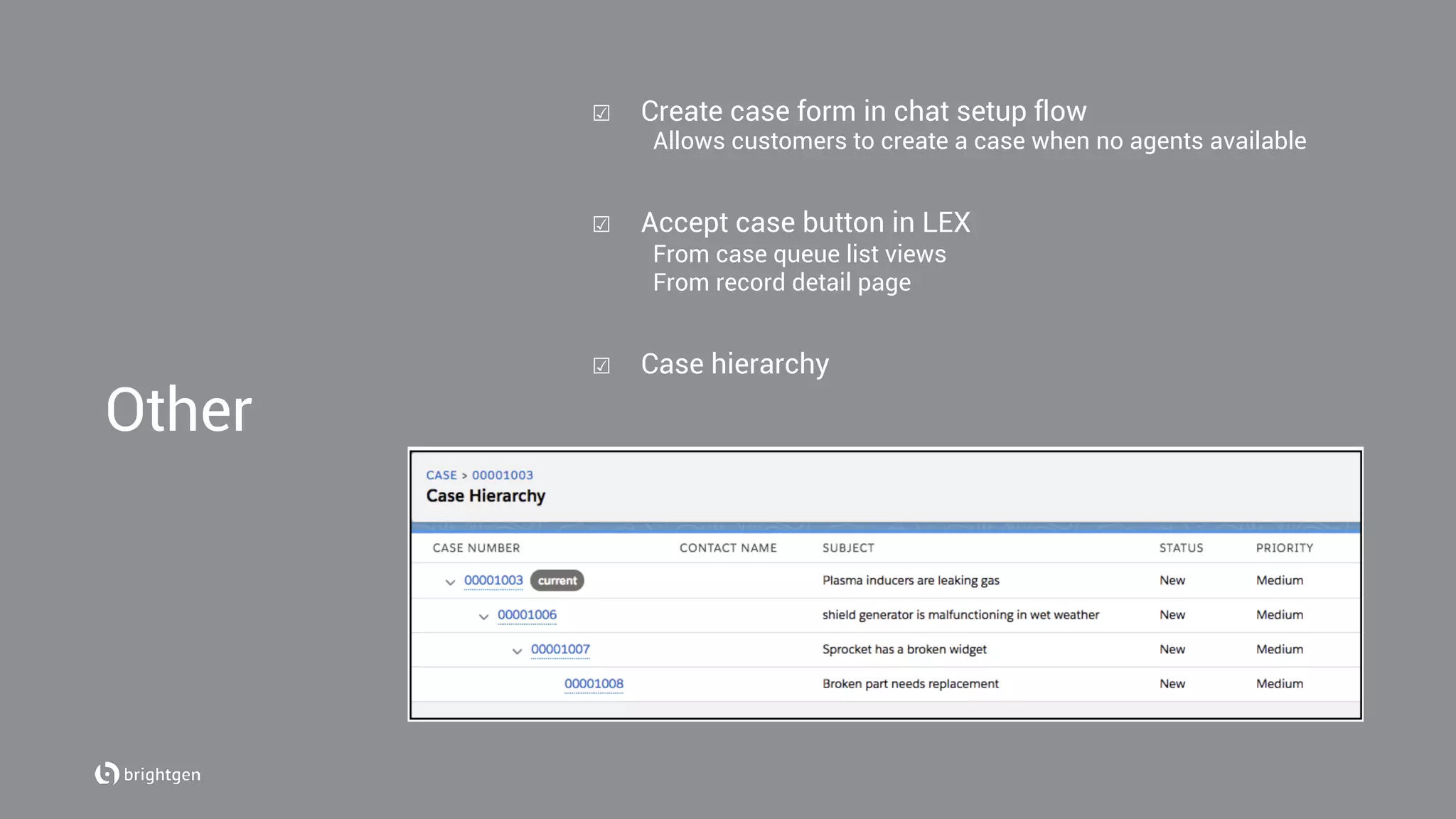 ☑  Create case form in chat setup flow
Allows customers to create a case when no agents available
☑  Accept case button in LEX
From case queue list views
From record detail page
☑  Case hierarchy
Other
 