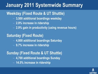 January 2011 Systemwide Summary Weekday (Fixed Route & UT Shuttle) 3,500 additional boardings weekday 2.9% increase in ridership 2.9% gain in productivity (using revenue hours) Saturday (Fixed Route) 4,800 additional boardings Saturday 9.7% increase in ridership Sunday (Fixed Route & UT Shuttle) 4,700 additional boardings Sunday 14.5% increase in ridership 