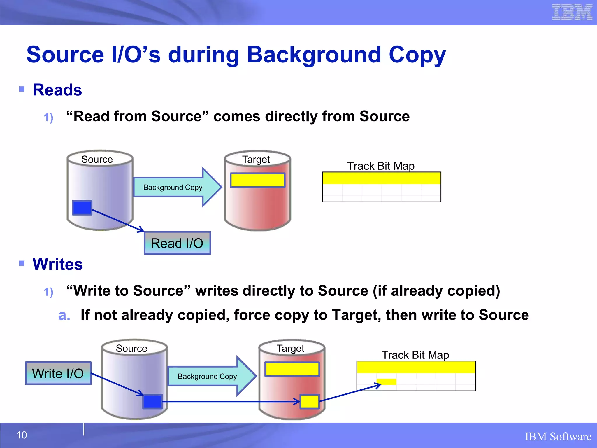 Source I/O’s during Background Copy
 Reads
       1)    “Read from Source” comes directly from Source

               Source                                  Target
                                                                         Track Bit Map
                             Background Copy




                                 Read I/O
 Writes
       1)    “Write to Source” writes directly to Source (if already copied)
            a. If not already copied, force copy to Target, then write to Source

                        Source                                  Target
                                                                               Track Bit Map
     Write I/O                       Background Copy




10                                                                                             IBM Software
 
