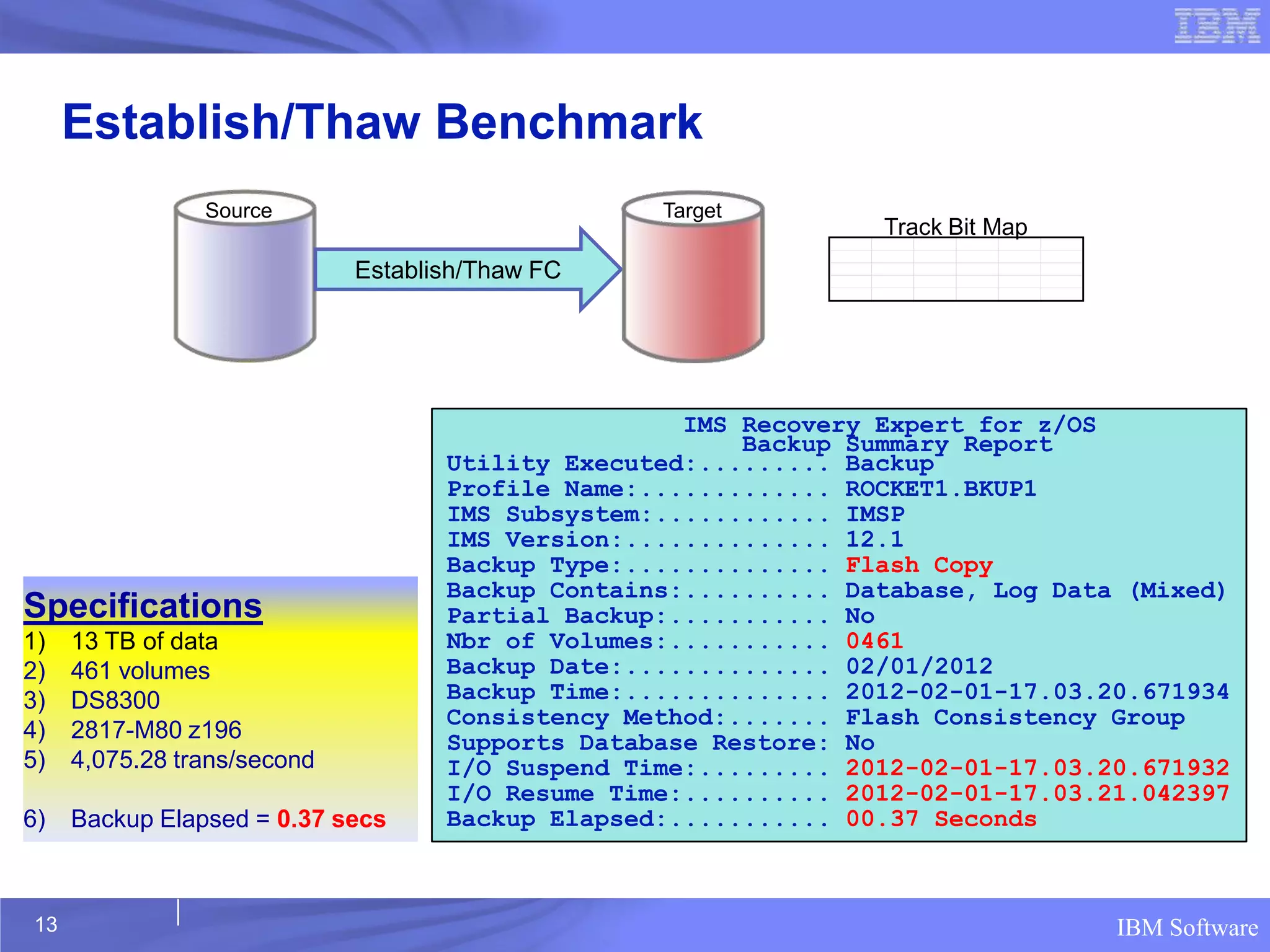 Establish/Thaw Benchmark
                Source                            Target
                                                                 Track Bit Map
                             Establish/Thaw FC




                                                    IMS Recovery Expert for z/OS
                                                        Backup Summary Report
                                    Utility Executed:......... Backup
                                    Profile Name:............. ROCKET1.BKUP1
                                    IMS Subsystem:............ IMSP
                                    IMS Version:.............. 12.1
                                    Backup Type:.............. Flash Copy
                                    Backup Contains:.......... Database, Log Data (Mixed)
Specifications                      Partial Backup:........... No
1)   13 TB of data                  Nbr of Volumes:........... 0461
2)   461 volumes                    Backup Date:.............. 02/01/2012
3)   DS8300                         Backup Time:.............. 2012-02-01-17.03.20.671934
                                    Consistency Method:....... Flash Consistency Group
4)   2817-M80 z196                  Supports Database Restore: No
5)   4,075.28 trans/second          I/O Suspend Time:......... 2012-02-01-17.03.20.671932
                                    I/O Resume Time:.......... 2012-02-01-17.03.21.042397
6)   Backup Elapsed = 0.37 secs     Backup Elapsed:........... 00.37 Seconds



13                                                                               IBM Software
 