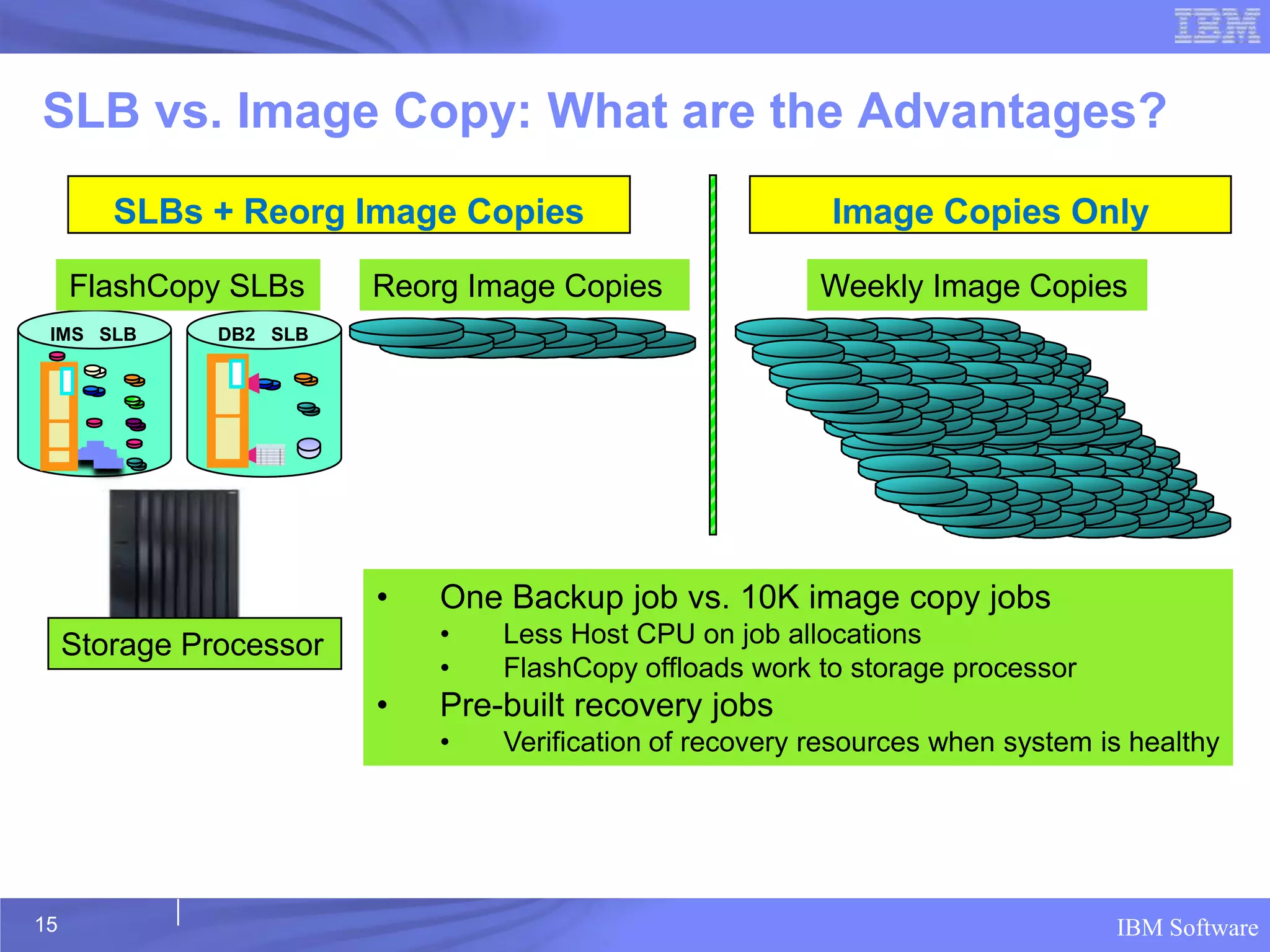 SLB vs. Image Copy: What are the Advantages?
        SLBs + Reorg Image Copies                          Image Copies Only

     FlashCopy SLBs      Reorg Image Copies               Weekly Image Copies
 IMS SLB       DB2 SLB




                         •   One Backup job vs. 10K image copy jobs
     Storage Processor       •   Less Host CPU on job allocations
                             •   FlashCopy offloads work to storage processor
                         •   Pre-built recovery jobs
                             •   Verification of recovery resources when system is healthy




15                                                                               IBM Software
 
