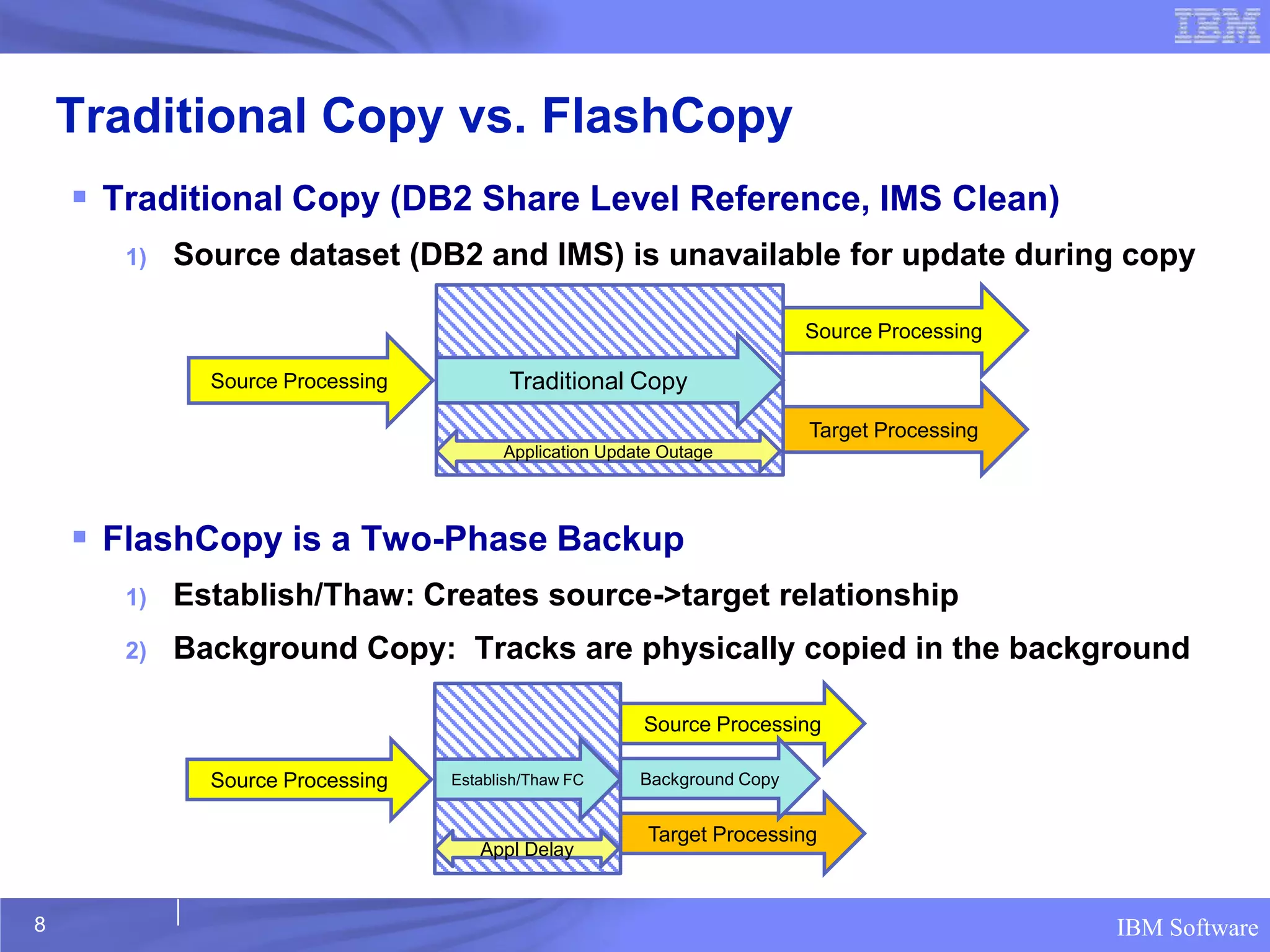 Traditional Copy vs. FlashCopy
     Traditional Copy (DB2 Share Level Reference, IMS Clean)
       1)   Source dataset (DB2 and IMS) is unavailable for update during copy

                                                                          Source Processing

              Source Processing          Traditional Copy
                                                                          Target Processing
                                        Application Update Outage




     FlashCopy is a Two-Phase Backup
       1)   Establish/Thaw: Creates source->target relationship
       2)   Background Copy: Tracks are physically copied in the background

                                                        Source Processing

              Source Processing   Establish/Thaw FC     Background Copy


                                                         Target Processing
                                     Appl Delay


8                                                                                             IBM Software
 