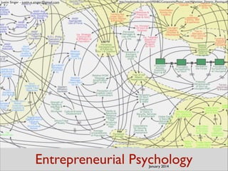 Entrepreneurial Psychology
http://msnbcmedia.msn.com/i/MSNBC/Components/Photo/_new/Afghanistan_Dynamic_Planning.pdfJustin Singer - justin.e.singer@gmail.com
January 2014
 