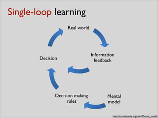 Single-loop learning
http://en.wikipedia.org/wiki/Mental_model
Real world
Decision
Information	

feedback
Mental	

model
Decision making	

rules
 