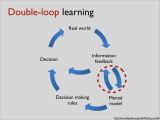 Double-loop learning
http://en.wikipedia.org/wiki/Mental_model
Real world
Decision
Information	

feedback
Mental	

model
Decision making	

rules
 