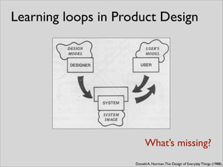 Learning loops in Product Design
Donald A. Norman.The Design of Everyday Things (1988).
What’s missing?
 