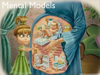 Mental Models
http://friqt.com/worldchil.html
 