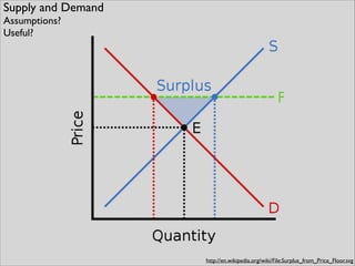 http://en.wikipedia.org/wiki/File:Surplus_from_Price_Floor.svg
Supply and Demand	

Assumptions?	

Useful?
 