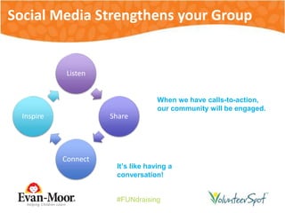 #FUNdraising
It’s like having a
conversation!
Listen
Share
Connect
Inspire
When we have calls-to-action,
our community will be engaged.
Social Media Strengthens your Group
 