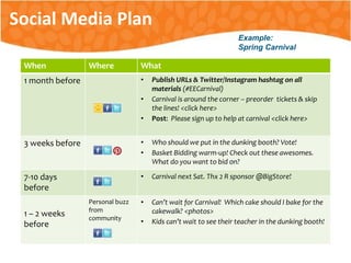 #FUNdraising
When Where What
1 month before • Publish URLs & Twitter/Instagram hashtag on all
materials (#EECarnival)
• Carnival is around the corner – preorder tickets & skip
the lines! <click here>
• Post: Please sign up to help at carnival <click here>
3 weeks before • Who should we put in the dunking booth? Vote!
• Basket Bidding warm-up! Check out these awesomes.
What do you want to bid on?
7-10 days
before
• Carnival next Sat. Thx 2 R sponsor @BigStore!
1 – 2 weeks
before
Personal buzz
from
community
• Can’t wait for Carnival! Which cake should I bake for the
cakewalk? <photos>
• Kids can’t wait to see their teacher in the dunking booth!
Example:
Spring Carnival
Social Media Plan
 