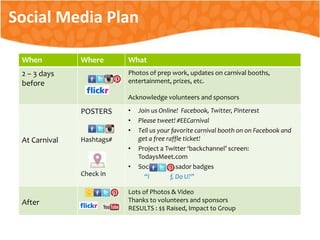 #FUNdraising
When Where What
2 – 3 days
before
Photos of prep work, updates on carnival booths,
entertainment, prizes, etc.
Acknowledge volunteers and sponsors
At Carnival
POSTERS
Hashtags#
Check in
• Join us Online! Facebook, Twitter, Pinterest
• Please tweet! #EECarnival
• Tell us your favorite carnival booth on on Facebook and
get a free raffle ticket!
• Project a Twitter ‘backchannel’ screen:
TodaysMeet.com
• Social ambassador badges
“I f, Do U?”
After
Lots of Photos & Video
Thanks to volunteers and sponsors
RESULTS : $$ Raised, Impact to Group
Social Media Plan
 