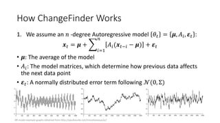 How ChangeFinder Works
1. We assume an 𝑛 -degree Autoregressive model 𝜃𝑡 = 𝝁, 𝐴𝑖, 𝜺 𝑡 :
𝒙 𝑡 = 𝝁 +
𝑖=1
𝑛
𝐴𝑖(𝒙 𝑡−𝑖 − 𝝁) + 𝜺 𝑡
• 𝝁: The average of the model
• 𝐴𝑖: The model matrices, which determine how previous data affects
the next data point
• 𝜺 𝑡: A normally distributed error term following 𝒩(0, Σ)
AR model example graphs obtained from http://paulbourke.net/miscellaneous/ar/
 