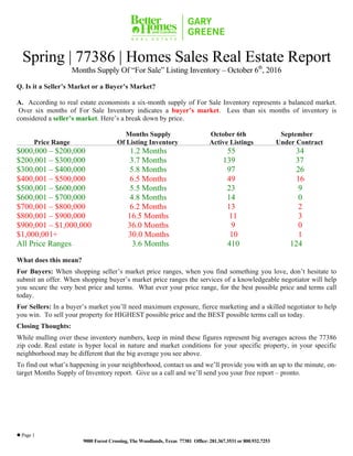 l Page 1
9000 Forest Crossing, The Woodlands, Texas 77381 Office: 281.367.3531 or 800.932.7253
Spring | 77386 | Homes Sales Real Estate Report
Months Supply Of “For Sale” Listing Inventory – October 6th
, 2016
Q. Is it a Seller’s Market or a Buyer’s Market?
A. According to real estate economists a six-month supply of For Sale Inventory represents a balanced market.
Over six months of For Sale Inventory indicates a buyer’s market. Less than six months of inventory is
considered a seller’s market. Here’s a break down by price.
Months Supply October 6th September
Price Range Of Listing Inventory Active Listings Under Contract
$000,000 – $200,000 1.2 Months 55 34
$200,001 – $300,000 3.7 Months 139 37
$300,001 – $400,000 5.8 Months 97 26
$400,001 – $500,000 6.5 Months 49 16
$500,001 – $600,000 5.5 Months 23 9
$600,001 – $700,000 4.8 Months 14 0
$700,001 – $800,000 6.2 Months 13 2
$800,001 – $900,000 16.5 Months 11 3
$900,001 – $1,000,000 36.0 Months 9 0
$1,000,001+ 30.0 Months 10 1
All Price Ranges 3.6 Months 410 124
What does this mean?
For Buyers: When shopping seller’s market price ranges, when you find something you love, don’t hesitate to
submit an offer. When shopping buyer’s market price ranges the services of a knowledgeable negotiator will help
you secure the very best price and terms. What ever your price range, for the best possible price and terms call
today.
For Sellers: In a buyer’s market you’ll need maximum exposure, fierce marketing and a skilled negotiator to help
you win. To sell your property for HIGHEST possible price and the BEST possible terms call us today.
Closing Thoughts:
While mulling over these inventory numbers, keep in mind these figures represent big averages across the 77386
zip code. Real estate is hyper local in nature and market conditions for your specific property, in your specific
neighborhood may be different that the big average you see above.
To find out what’s happening in your neighborhood, contact us and we’ll provide you with an up to the minute, on-
target Months Supply of Inventory report. Give us a call and we’ll send you your free report – pronto.
 