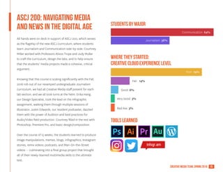 15creative media team, spring 2016
ASCJ 200: Navigating media
and news in the digital age
All hands were on deck in support of ASCJ 200, which serves
as the flagship of the new ASCJ curriculum, where students
learn Journalism and Communication side-by-side. Courtney
Miller worked with Professors Alison Trope and Judy Muller
to craft the curriculum, design the labs, and to help ensure
that the students' media projects made a cohesive, critical
argument.
Knowing that this course is scaling significantly with the Fall
2016 roll-out of our revamped undergraduate Journalism
curriculum, we had all Creative Media staff present for each
lab section, and we all took turns at the helm. Erika Hang,
our Design Specialist, took the lead on the infographic
assignment, walking them through multiple sessions of
Illustrator. Justin Edwards, our resident podcaster, dazzled
them with the power of Audition and best practices for
Audio/Video field production. Courtney filled in the rest with
Photoshop, Premiere Pro, and basic design/composition.
Over the course of 15 weeks, the students learned to produce
image manipulations, memes, blogs, infographics, Instagram
stories, remix videos, podcasts, and Man-On-the-Street
videos -- culminating into a final group project that brought
all of their newly-learned multimedia skills to the ultimate
test.
Communication 64%
Journalism 36%
STUDENTS BY MAJOR
WHERE THEY STARTED:
creative cloud experience LEVEL
Poor 74%
Fair 14%
Good 6%
Very Good 3%
Bad Ass 3%
TOOLS LEARNED
 