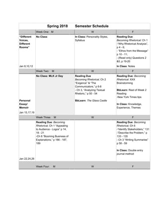 Spring 2018 Semester Schedule
Week One: M W F
“Different
Voices,
Different
Rooms”
No Class​: In Class: ​Personality Styles,
Syllabus
Reading Due​:
Becoming Rhetorical: ​Ch 1
-“Why Rhetorical Analysis”,
p 4 - 6;
- “Ethos from the Message”
p 10 - 11;
- (Read only) Questions 2
&5, p 19-20
Jan 8,10,12 In Class​: Notes
Week Two: M W F
Personal
Essay/
Memoir
No Class: MLK Jr Day Reading Due
Becoming Rhetorical, ​Ch 2
“Exigence” & “The
Communicators,” p 6-8
- Ch 3, “Analyzing Textual
Rhetoric,” p 50 - 54
BbLearn​: ​The Glass Castle
Reading Due: ​Becoming
Rhetorical: ​XXX
Brainstorming
BbLearn​: Rest of Week 2
Reading
-New York Times tips
In Class: ​Knowledge,
Experience, Themes
Jan 15,17,19
Week Three: M W F
Reading Due​: ​Becoming
Rhetorical, ​Ch 1 “Appealing
to Audience - Logos” p 14,
18 - 21
-Ch 8 “Booming Business of
Explanations,” p 186 - 187,
189
Reading Due​: ​Becoming
Rhetorical​, Ch 6
-“Identify Stakeholders,” 131
-”Describe the Problem,” p
133 - 135
- Ch 3 “Writing Summaries”
p 58 - 59
In Class: ​Double entry
journal method
Jan 22,24,26
Week Four: M W F
 