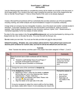 Excel Project 1 – MS Excel
(Spring 2020)
Use the following project description to complete this activity (all the details are included in this document, in
the 22 steps below). For a review of the rubric used in grading this exercise, click on the Assignments tab,
then on the title "Excel Project 1." Click on Show Rubrics if the rubric is not already displayed.
Summary
Create a Microsoft Excel workbook with four worksheets that provides extensive use of Excel capabilities
including charting, and written analysis and recommendations in support of a business enterprise.
A large rental car company has two metropolitan locations, one at the airport and another centrally located in
downtown. It has been operating since 2016 and each location summarizes its rental car revenue
quarterly. Both locations rent four classes of cars: economy, premium, hybrid, SUV. Rental revenue is
maintained separately for the four classes of rental vehicles.
The data for this case resides in the file spring2020rentalcars.txt and can be downloaded by clicking on the
Assignments tab, then on the data file name. It is a text file (with the file type .txt).
Do not create your own data. You must use the data provided and only the data provided.
Default Formatting. All labels, text, and numbers will be Arial 10, There will be $ and comma and
decimal point variations for numeric data, but Arial 10 will be the default font and font size.
Tutorials
Note: Tutorials that address activities used in this project have been assigned in Week 1, 2 and 3.
Step Requirement Comments
1
Open Excel and save a blank workbook with the following
name:
a. “Student’s LastFirstInitial Name Excel Project 1”
Example: SmithJaneP Excel Project 1.
b. Set Page Layout Orientation to Landscape.
Use Print Preview to
review how the first
worksheet would
print.
2 Change the name of the worksheet to Analysis by.
3
In the Analysis by worksheet:
a. Beginning in Row 1, enter the four labels in column
A (one label per row) in the following order: Name:,
Class/Section:, Project:, Date Due:
b. Place a blank row between each label. Please note
the colon : after each label.
c. Align the labels to the right side in the cells
It may be necessary to adjust the column width so the four labels
are clearly visible within Column A (not extending into Column B).
Format for column A:
• Arial 10 point
• Normal font
• Right-align all
four labels in the
cells
 