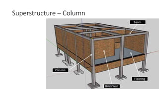 Spring 2024 - ARC041 Introduction to Building Construction ...