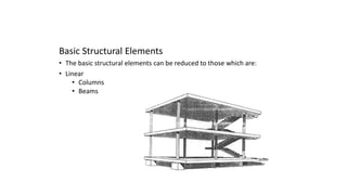 Spring 2024 - ARC041 Introduction to Building Construction ...