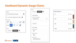 Dashboard Dynamic Gauge Charts
 