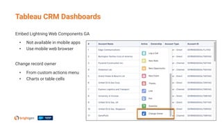 Embed Lightning Web Components GA
• Not available in mobile apps
• Use mobile web browser
Change record owner
• From custom actions menu
• Charts or table cells
Tableau CRM Dashboards
 