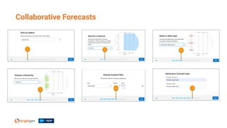 Collaborative Forecasts
 