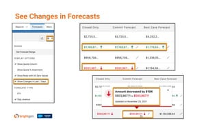 See Changes in Forecasts
 