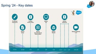 Salesforce Release Spring 24 - French Gathering | PPTX