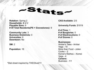 Rotation:  Spring 2 Households: 2  of 2 Playable Sims:  9 # Of Total Residents(PS + Gravestones):  9 Community Lots:  3 Business Diststricts:  0 Universites:  0 Downtown:  No SM:  2 Population:  18 CAS Available:  2/3 University Funds:  $1019 # of Fires:  1 # of Burglaries:  0 # of Electrocutions:  0 # of Graves:  0 Businesses: Amber's Tales - Amber Vega - 10 More than Food - Julien Cooke – 2 Komei's Klothes – Komei Vega - 4 Careers: Business - 1/1 *Stat sheet inspired by THEOlive211 ~Stats~ 