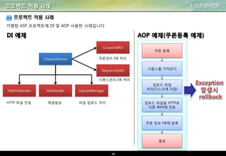 14
프로젝트 적용 사례 I. 스프링이란?
프로젝트 적용 사례
가맹점 ASP 프로젝트에 DI 및 AOP 사용한 사례입니다.
CouponService
MailSender UploadManager
CouponDAO
SequenceDAO
HttpFileSender
메일발송HTTP 파일 전송 파일 업로드 처리
쿠폰관리 DB 처리
시퀀스관리 DB 처리
쿠폰 등록
종료
시퀀스를 가져온다
업로드 파일
처리(디스크에 저장)
업로드 파일을 HTTP로
다른 WAS에 전송
쿠폰 정보 DB에 등록
 