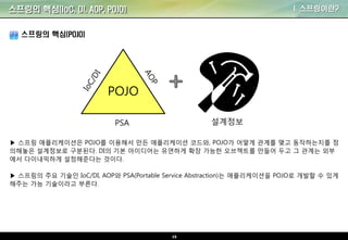 15
스프링의 핵심(IoC, DI, AOP, POJO) I. 스프링이란?
스프링의 핵심(POJO)
POJO
PSA 설계정보
▶ 스프링 애플리케이션은 POJO를 이용해서 만든 애플리케이션 코드와, POJO가 어떻게 관계를 맺고 동작하는지를 정
의해놓은 설계정보로 구분된다. DI의 기본 아이디어는 유연하게 확장 가능한 오브젝트를 만들어 두고 그 관계는 외부
에서 다이내믹하게 설정해준다는 것이다.
▶ 스프링의 주요 기술인 IoC/DI, AOP와 PSA(Portable Service Abstraction)는 애플리케이션을 POJO로 개발할 수 있게
해주는 가능 기술이라고 부른다.
 