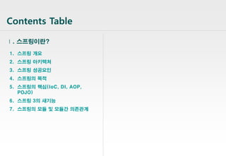 2
Contents Table
Ⅰ. 스프링이란?
1. 스프링 개요
2. 스프링 아키텍처
3. 스프링 성공요인
4. 스프링의 목적
5. 스프링의 핵심(IoC, DI, AOP,
POJO)
6. 스프링 3의 새기능
7. 스프링의 모듈 및 모듈간 의존관계
 