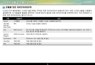 22
스프링의 모듈 및 모듈간 의존관계 I. 스프링이란?
모듈별 의존 라이브러리(요약)
스프링 3.0.3 배포판에는 스프링 모듈 외에도 97개의 의존 라이브러리가 포함되어 있다. 어떤 스프링 모듈을 사용할지
결정됐다면, 각 모듈별로 활용할 세부적인 기능에 따라서 필요한 의존 라이브러리를 선택하면 된다. 거의 대부분의 스
프링 의존 라이브러리는 필수가 아니다.
구분 사용분야 설명
Quartz 스케쥴링 Quartz를 이용한 스케줄링 기능을 사용할때 필요하다.
JAX-RPC,
JAX-WS,
XML SOAP
RPC 리모팅 기능을 만들때 사용한다.
Axis Web Service 웹 서비스를 구현할 때 필요하다. 하지만 Axis 보다는 JAX-WS를 사용하도록 권장한다. Axis 지원 기
능은 앞으로 제거될 예정이다.
Jackson
Mapper
JSON Converter JSON 메시지 컨버터에 사용된다.
Syndication RSS RSS/Atom 피드 뷰를 만들 때 필요
JExcelApi 엑셀 제어 엑셀 뷰를 만들 때 필요
POI 엑셀 제어 엑셀 뷰를 만들 때 필요
 