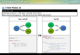 9
I. 스프링이란?
스프링의 핵심(IoC, DI)
IoC의 주요 기능
Dependency Injection : 객체 생성시 의존성을 주입시켜준다.
Bean Lifecycle Management : 객체 생성 및 파괴 등의 생명주기를 관리한다.
스프링의 핵심(IoC, DI, AOP, POJO)
 