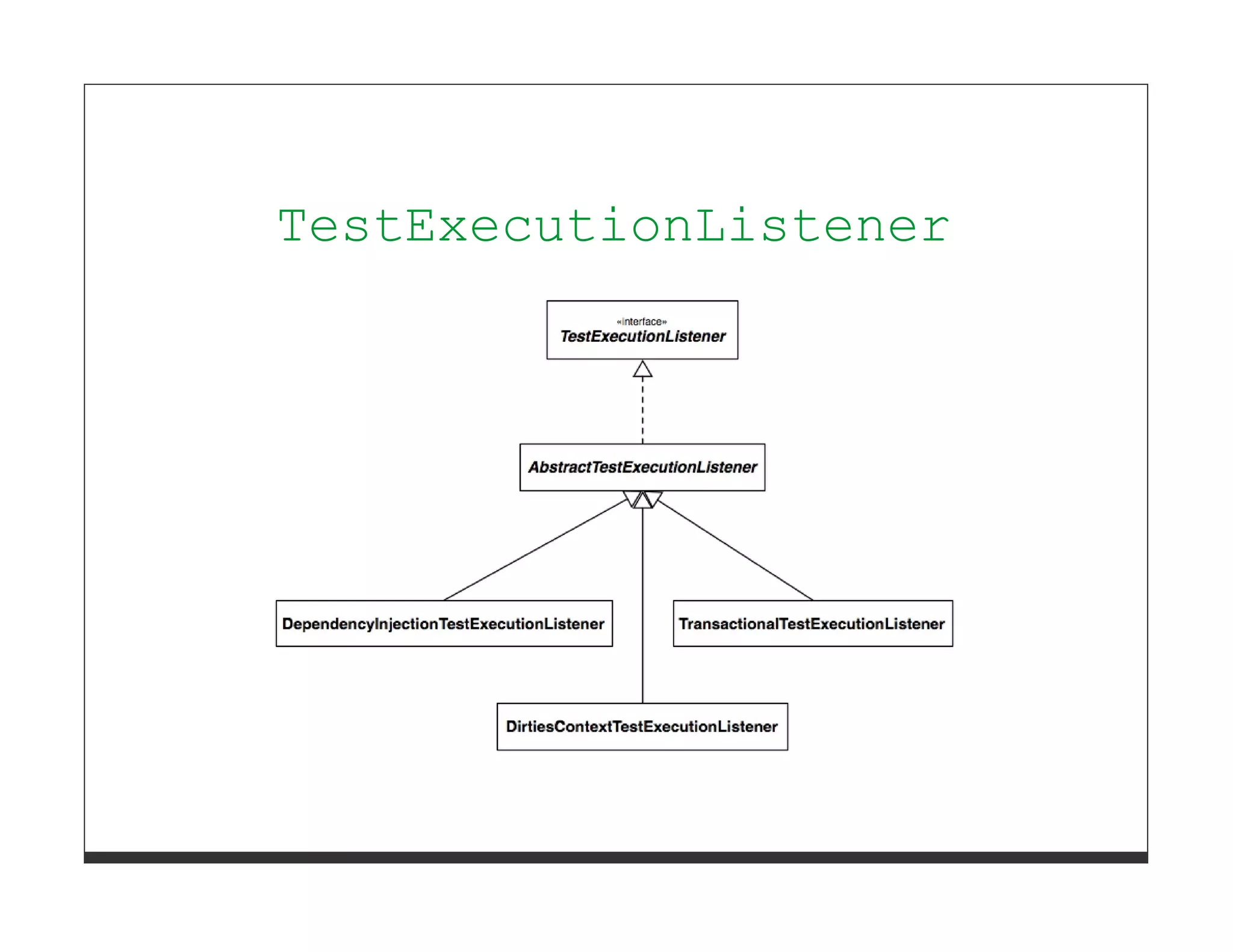 TestExecutionListener
 