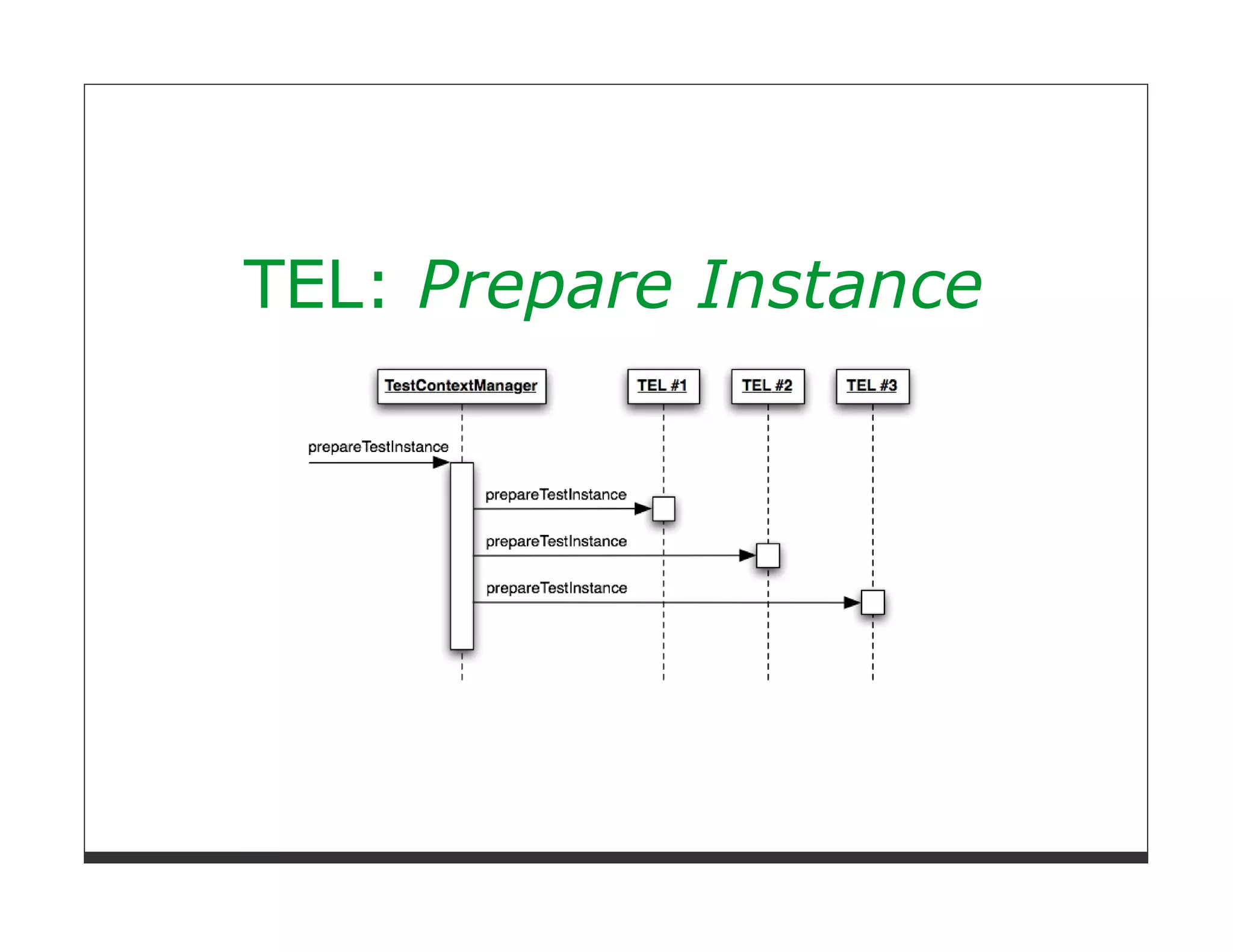 TEL: Prepare Instance
 