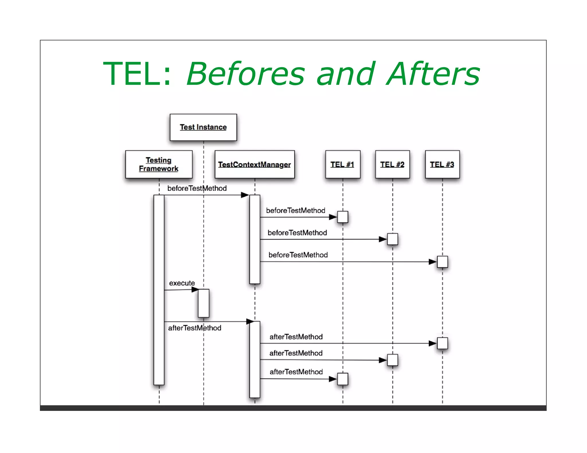 TEL: Befores and Afters
 
