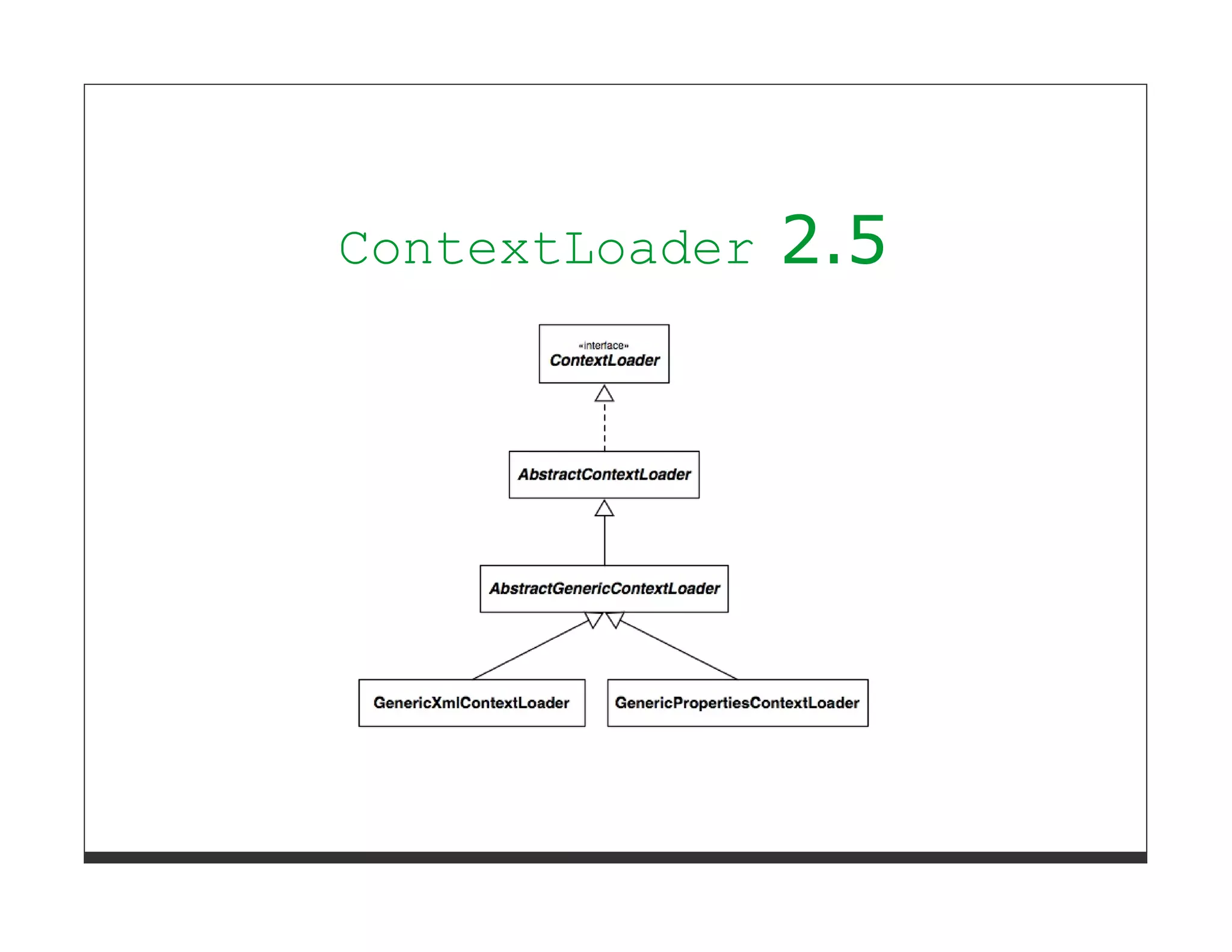 ContextLoader   2.5
 
