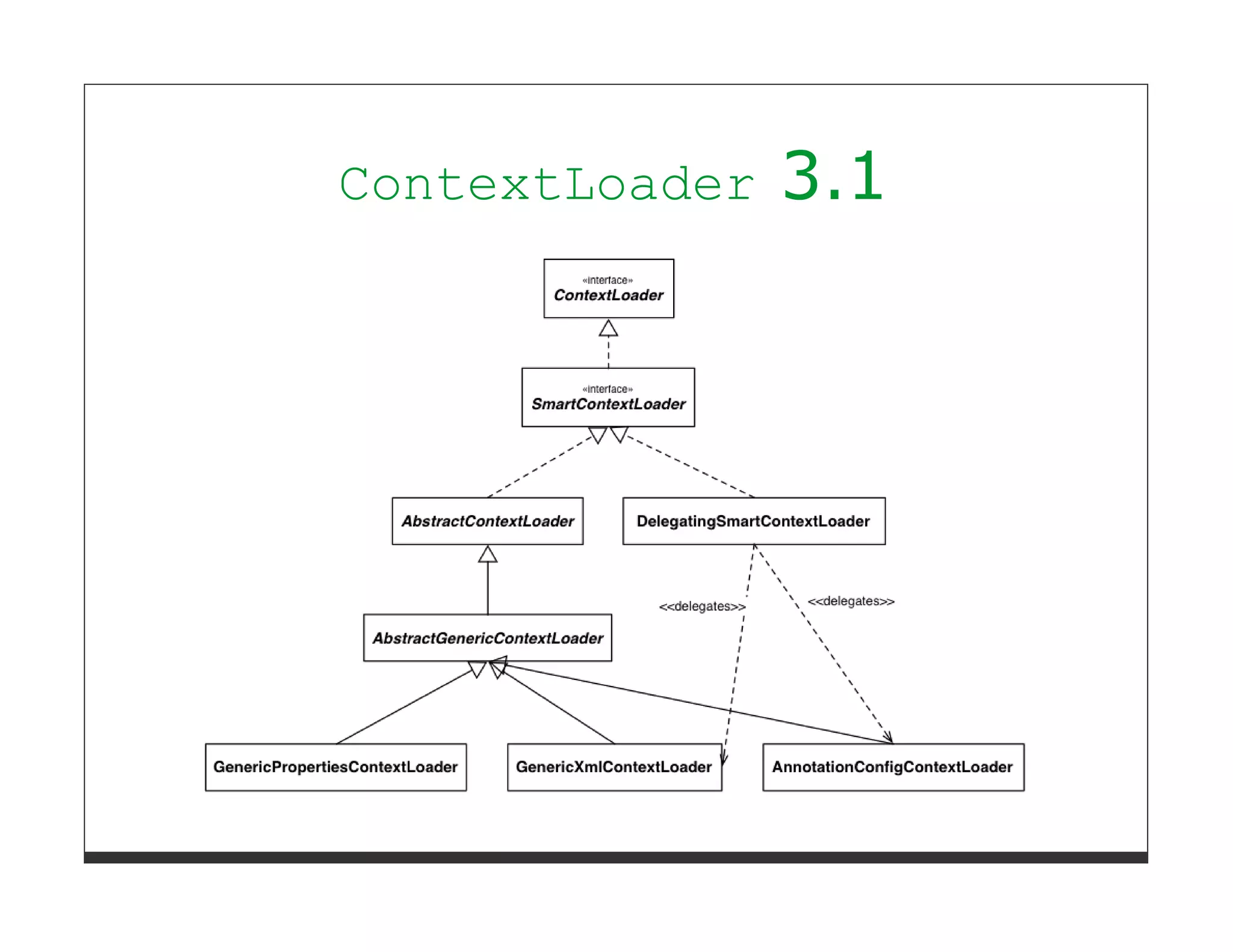 ContextLoader   3.1
 