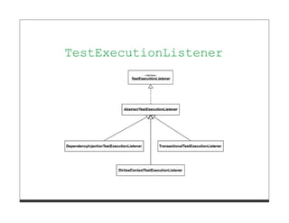 TestExecutionListener
 
