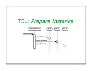 TEL: Prepare Instance
 