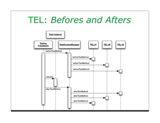 TEL: Befores and Afters
 