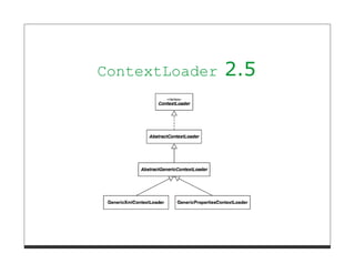 ContextLoader   2.5
 
