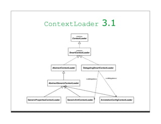 ContextLoader   3.1
 