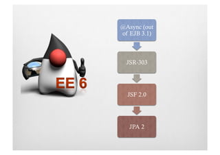 @Async (out
of EJB 3.1)



  JSR-303




  JSF 2.0




   JPA 2
 